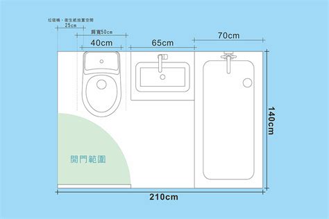 廁所大小尺寸|【廁所大小尺寸】廁所大小尺寸有玄機！規劃好，讓你如廁淋浴不。